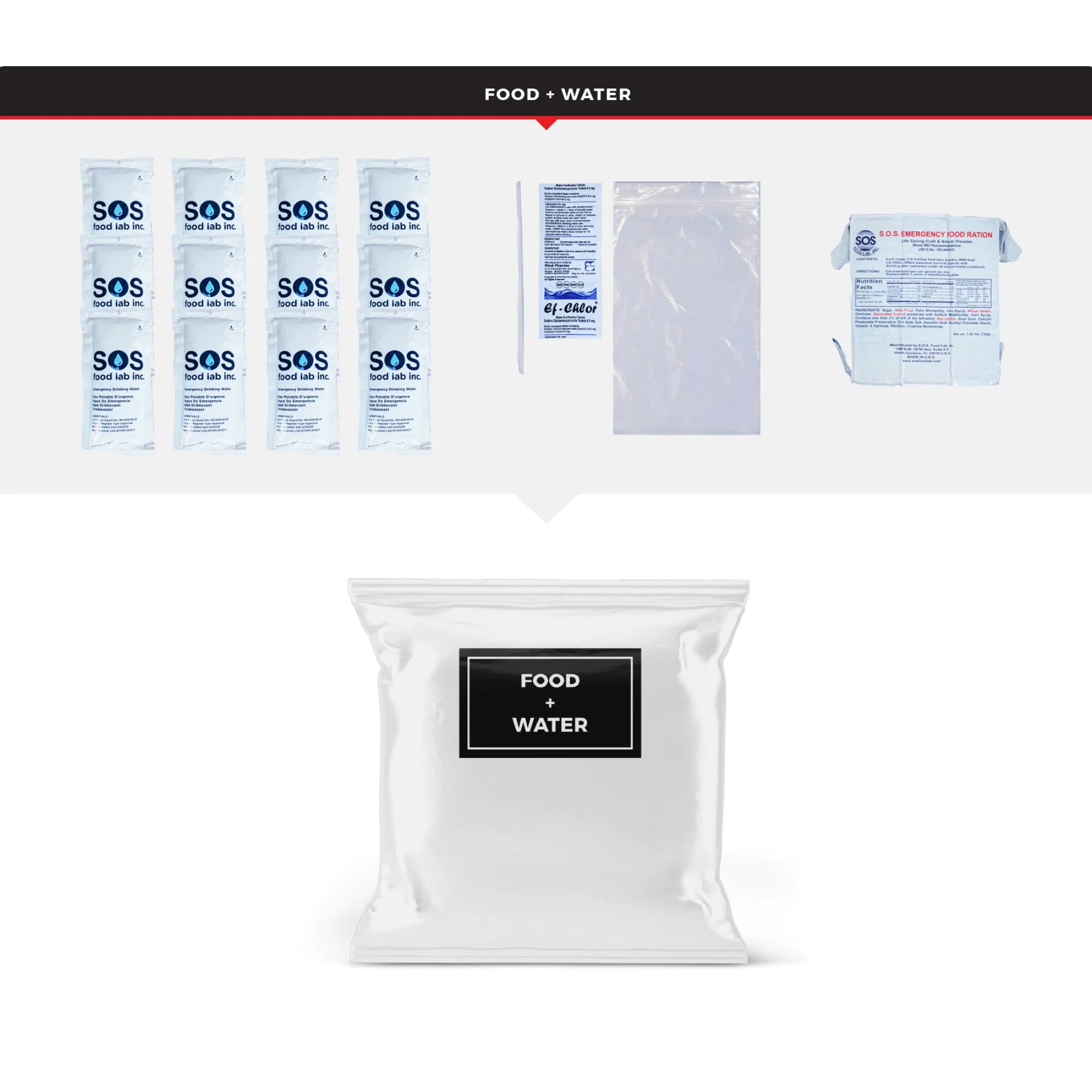 WSK Essential Survival Kit for up to 4 People plus Dry Bag