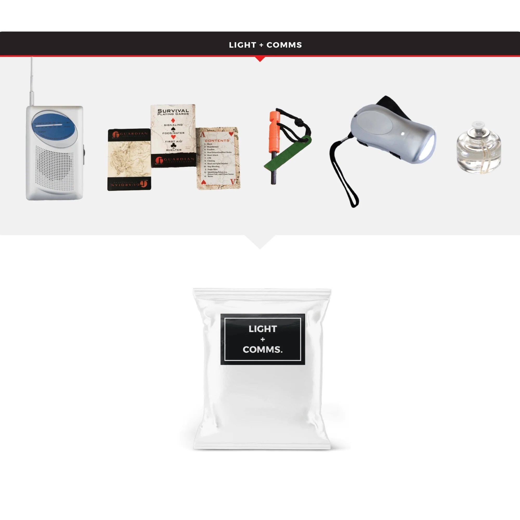 WSK Essential Survival Kit for up to 4 People plus Dry Bag