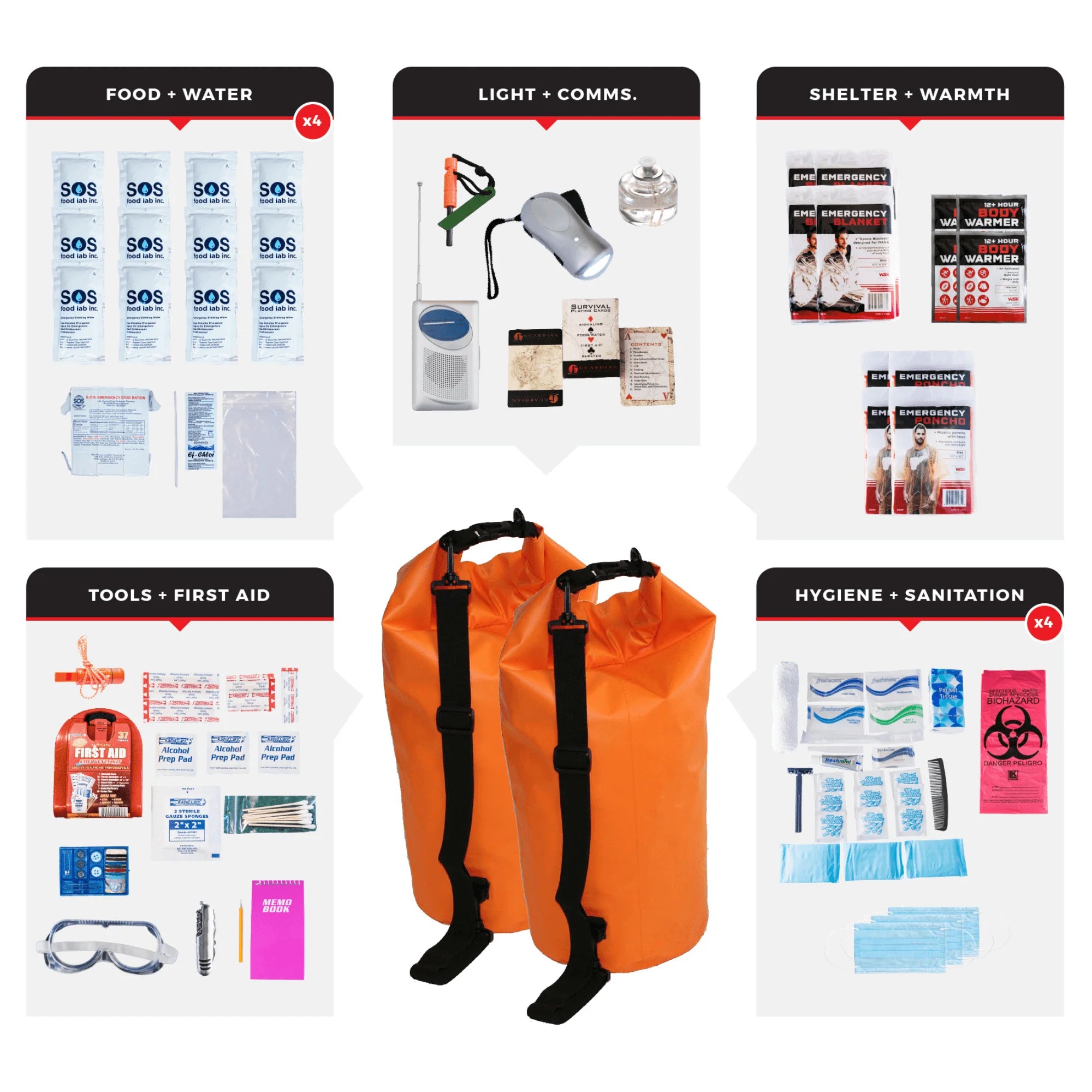 WSK Essential Survival Kit for up to 4 People plus Dry Bag